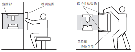 正确的检测领域设定例