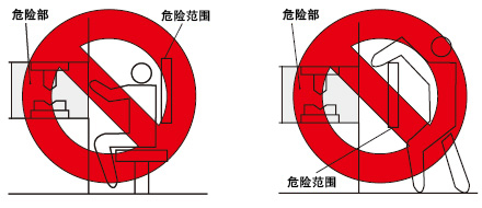 错误的检测领域设定例