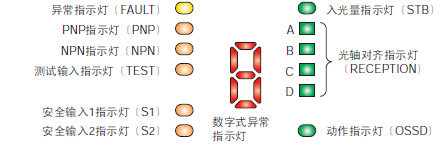 投光器〈SF4C-H□（-J05）〉