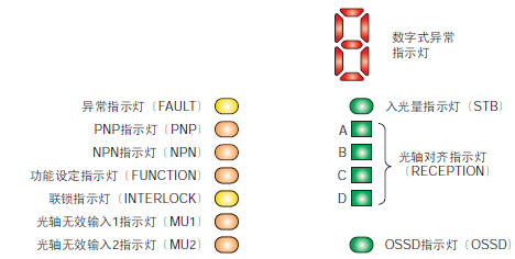 受光器 〈SF4C-F□（-J05）〉