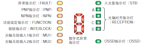 受光器 〈SF4C-H□（-J05）〉