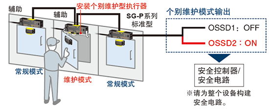 单个维护型(SG-PK-M2)