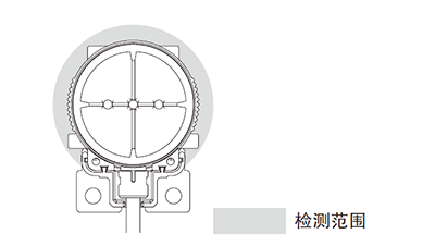 检测范围示意图