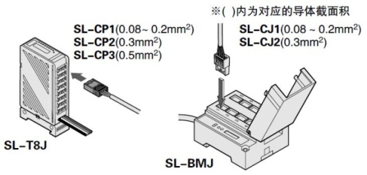连接设备与S-LINKI/O设备的连接
