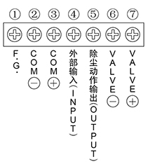 EC-B01　端子台配列图