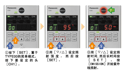 ☆動作保証☆ Panasonic Aicure UJ20 ANUJ5024 LED方式SPOT型UV照射器