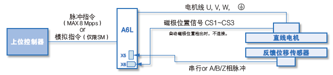 系统构成示例