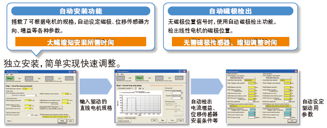 安装