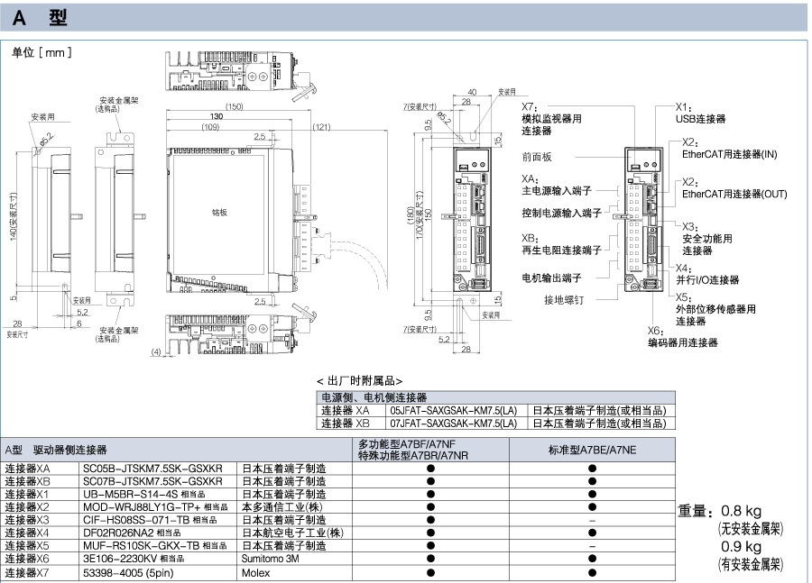 A 型