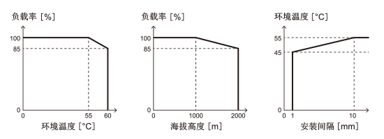 负荷率图