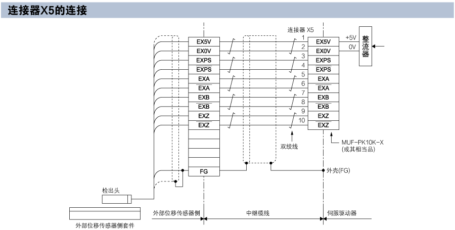 连接器X5的连接