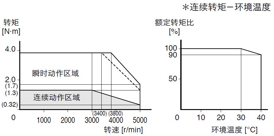 73％以上節約 美智子様専用Panasonic LM-BR25MDH5 未使用