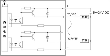 数字输出单元(源型)的内部电路图