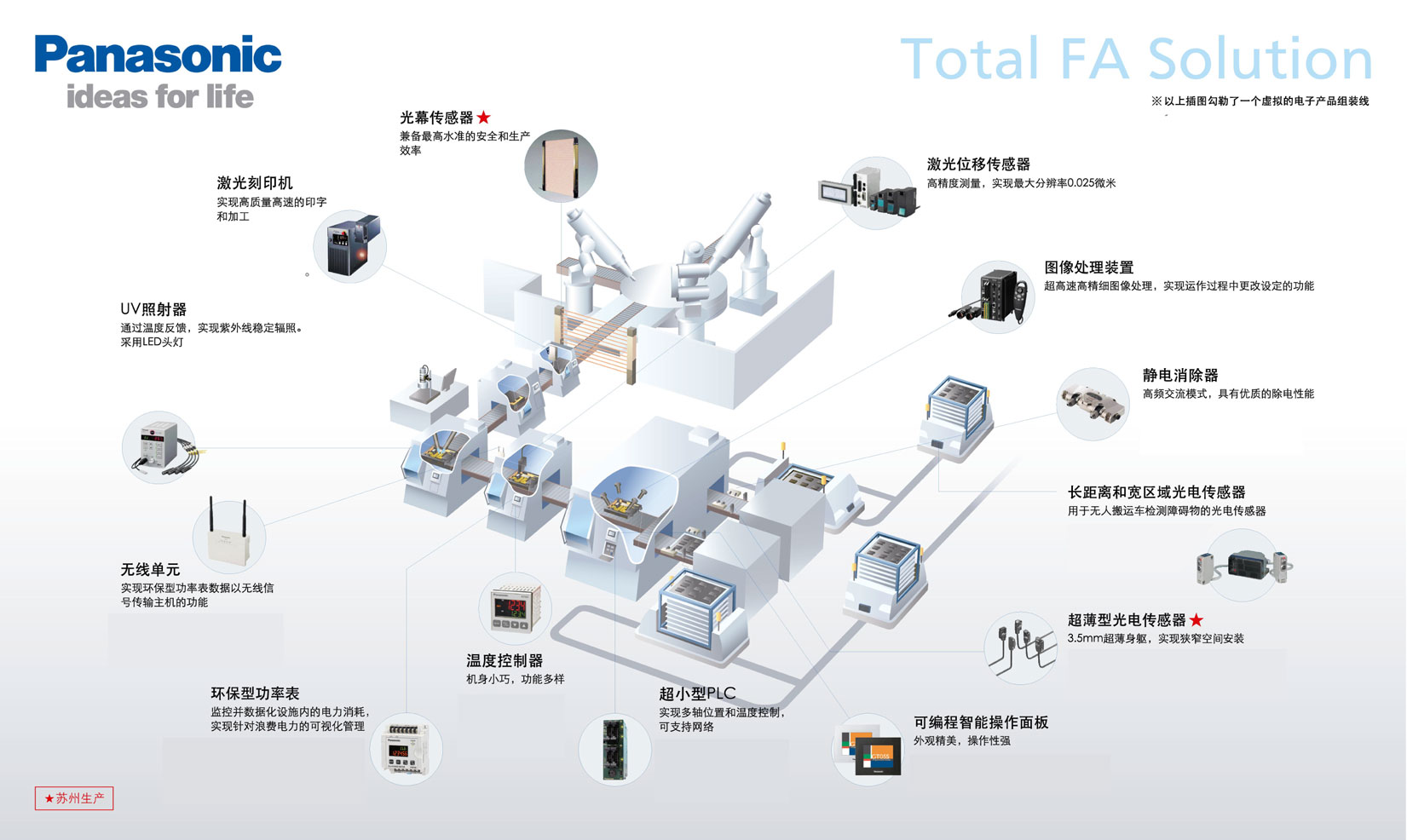 自动化控制中的核心策略 (自动化控制中常用的基本控制规律是( ))