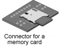 Connector for a memory card